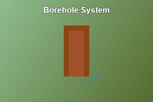 Borehole drilling project